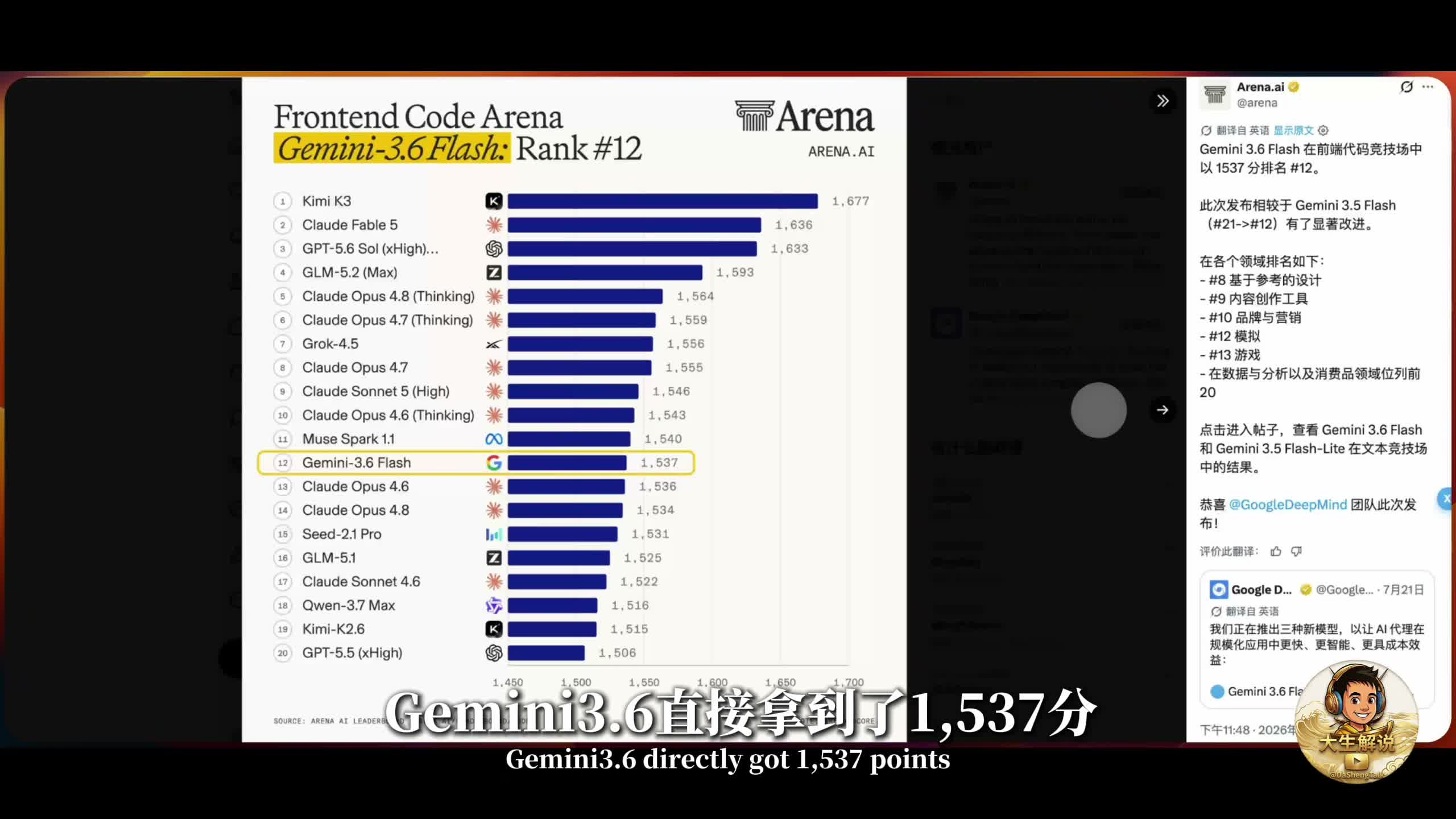 Gemini 3.6 Flash 开发社区评分排名