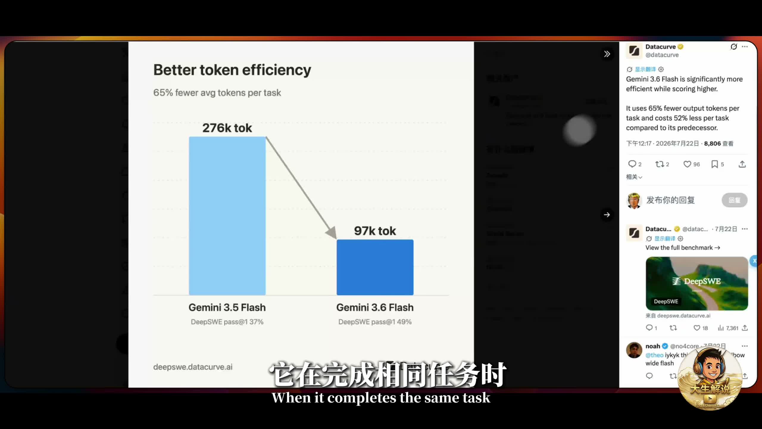 Gemini 3.6 Flash Token 效率对比